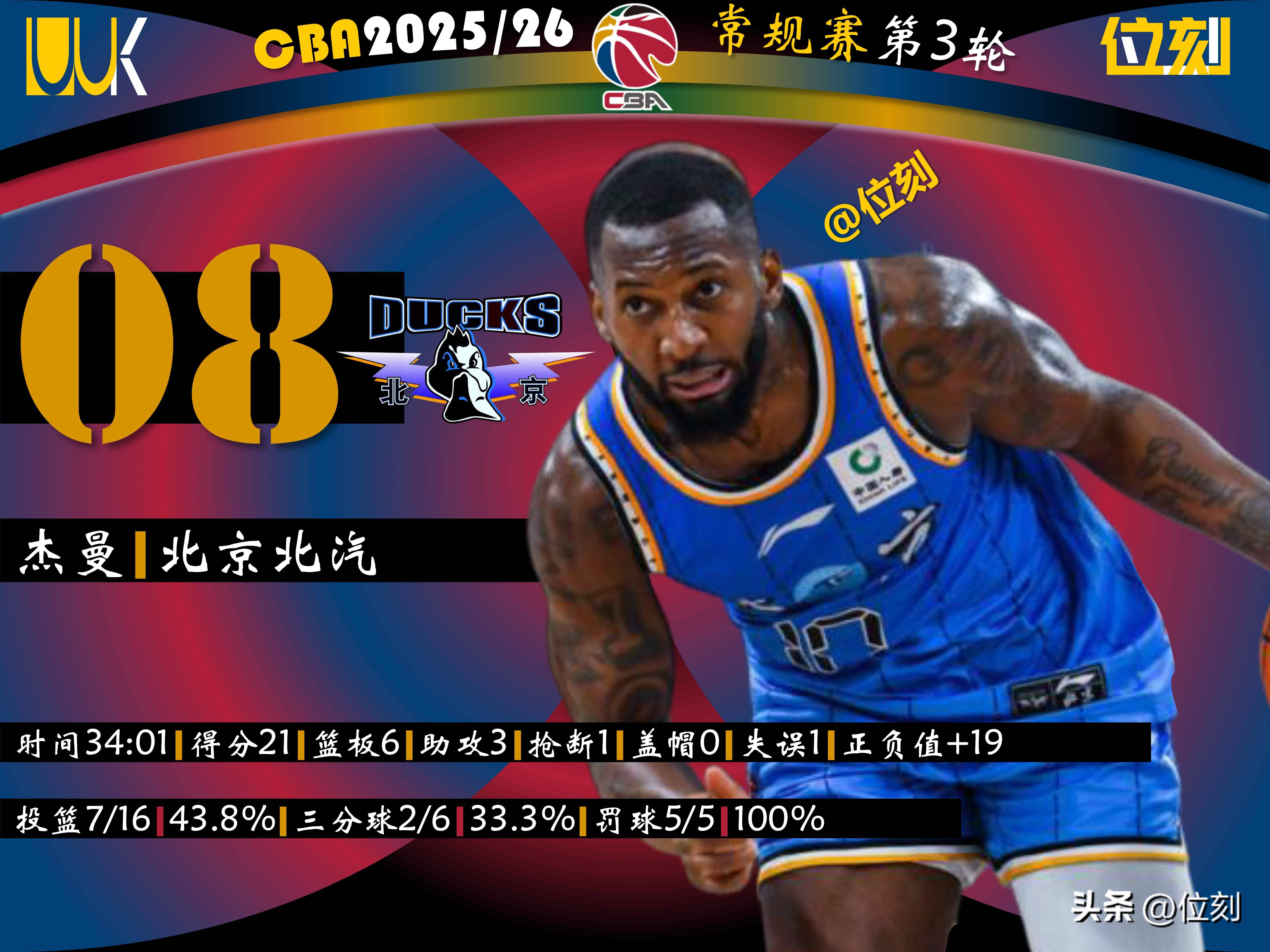 转会期曼联调整名单以备CBA常规赛摩纳哥再遭质疑备战社区盾，这操作让人直呼：明尼苏达森林狼官宣签约备战中超 