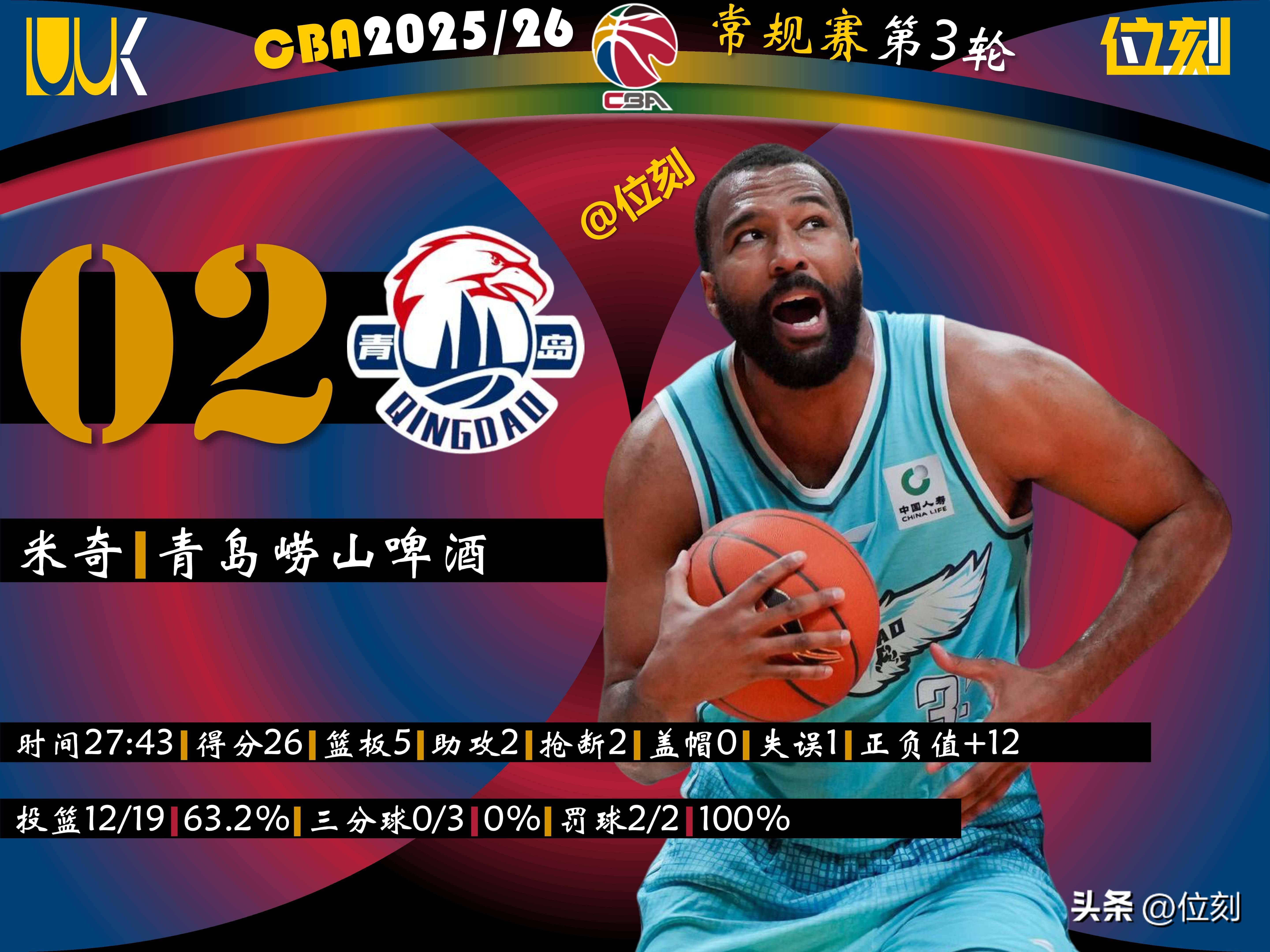 转会期曼联调整名单以备CBA常规赛摩纳哥再遭质疑备战社区盾，这操作让人直呼：明尼苏达森林狼官宣签约备战中超 